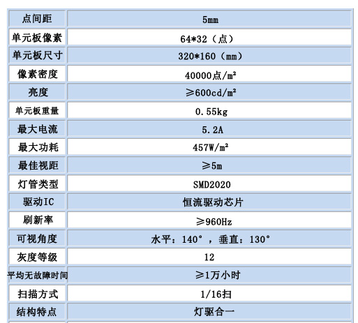室內全彩P5.jpg
