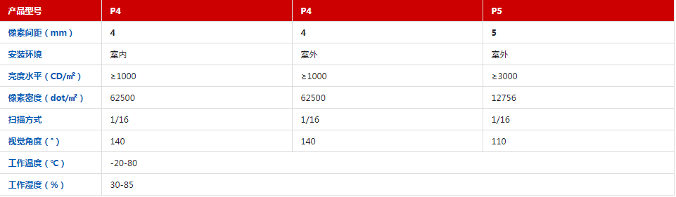產(chǎn)品參數.png